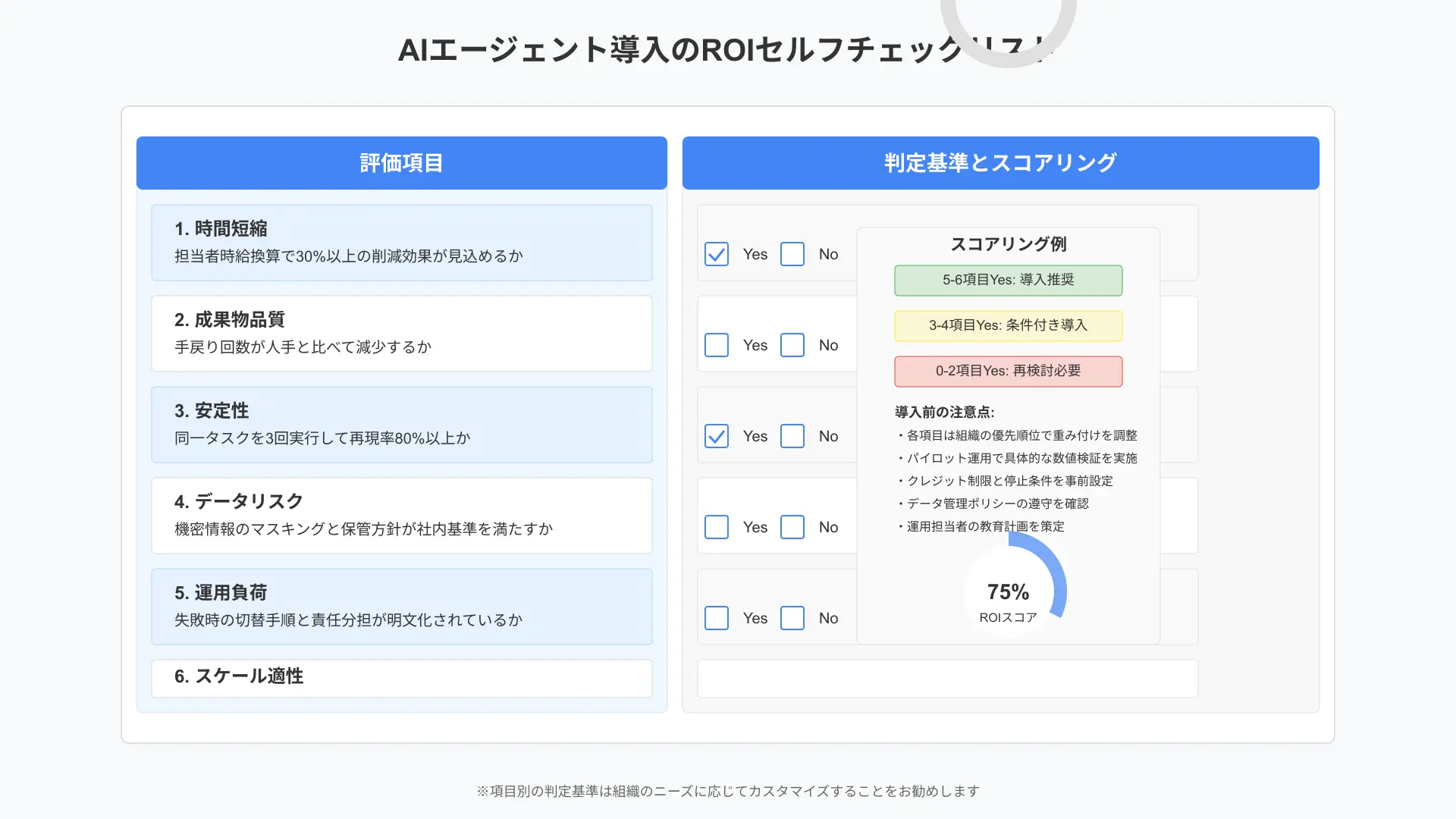 自社システムへのAIエージェント導入適性評価チェックリスト