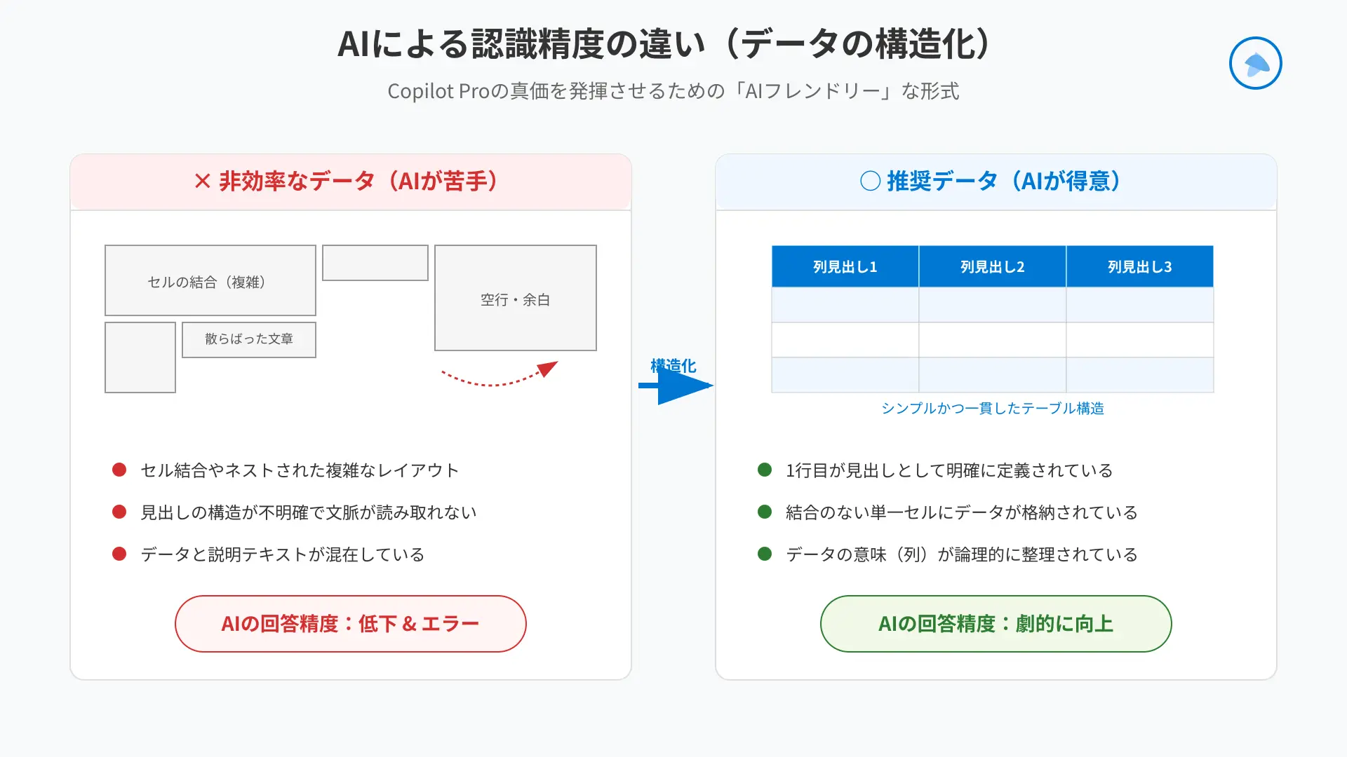 Decision flowchart helping users optimize AI subscriptions and cancel unused tools.
