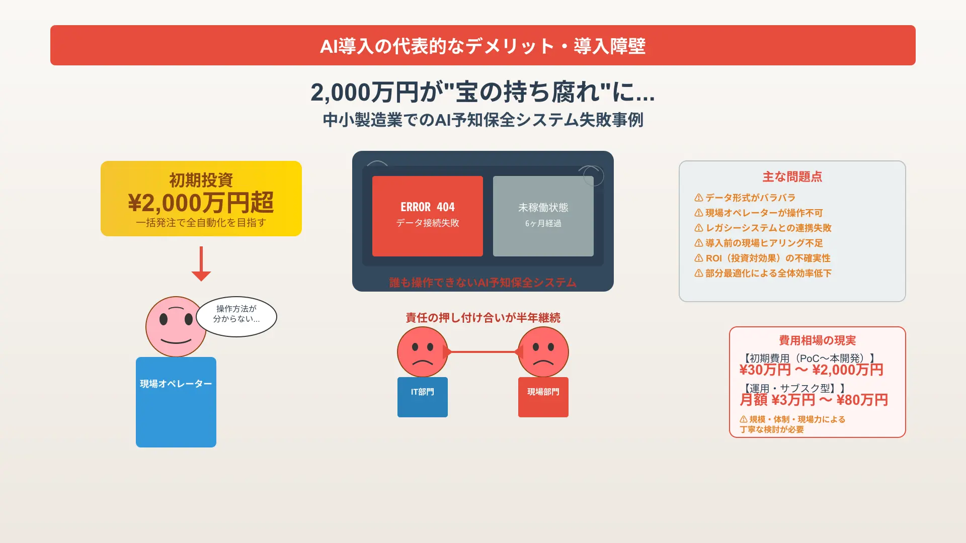 AI導入時の代表的な障壁と失敗要因