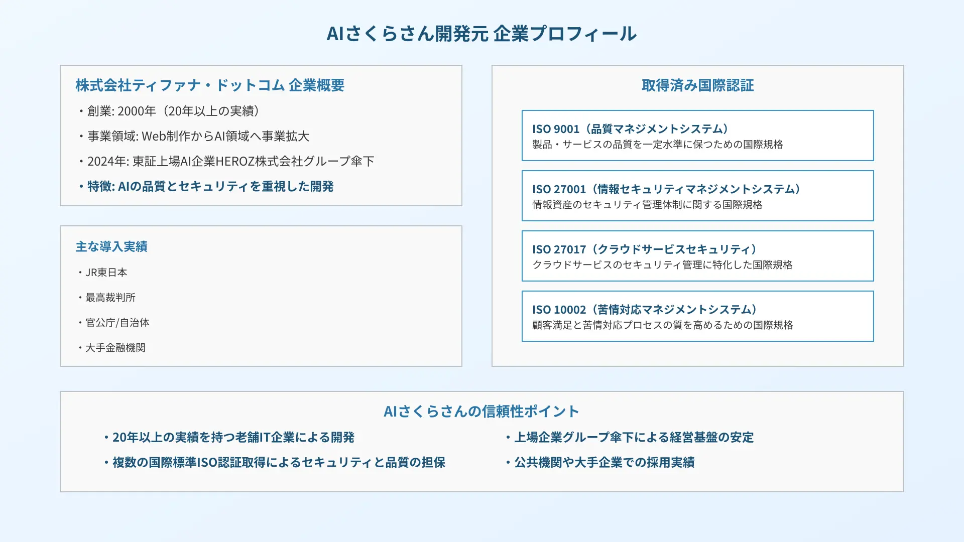Profile of Tifana.com and international ISO certifications including ISO9001, 27001, and 27017 for AI Sakura-san.