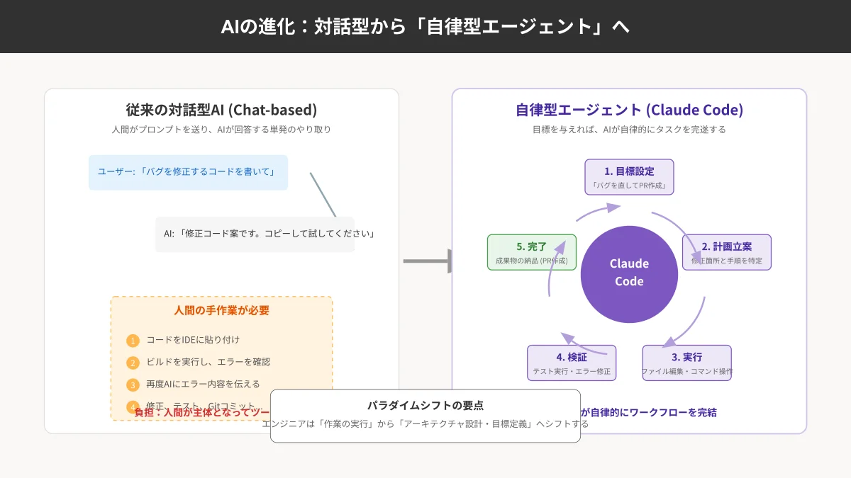 Claude Code自律型CLIエージェントの進化と公式Docsに基づく全体アーキテクチャ図