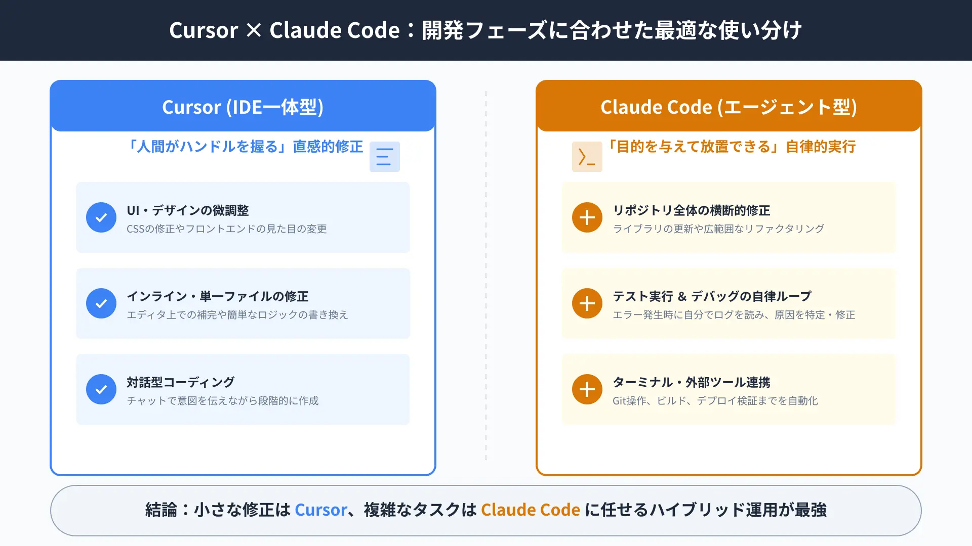 Claude Code vs Cursor integration and development flow.