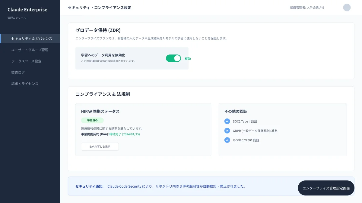 ゼロデータ保持(ZDR)とエンタープライズコンプライアンス管理画面の概念図