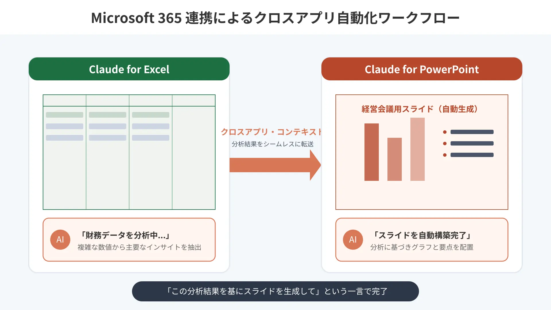 Claude M365 document generation and pipeline.