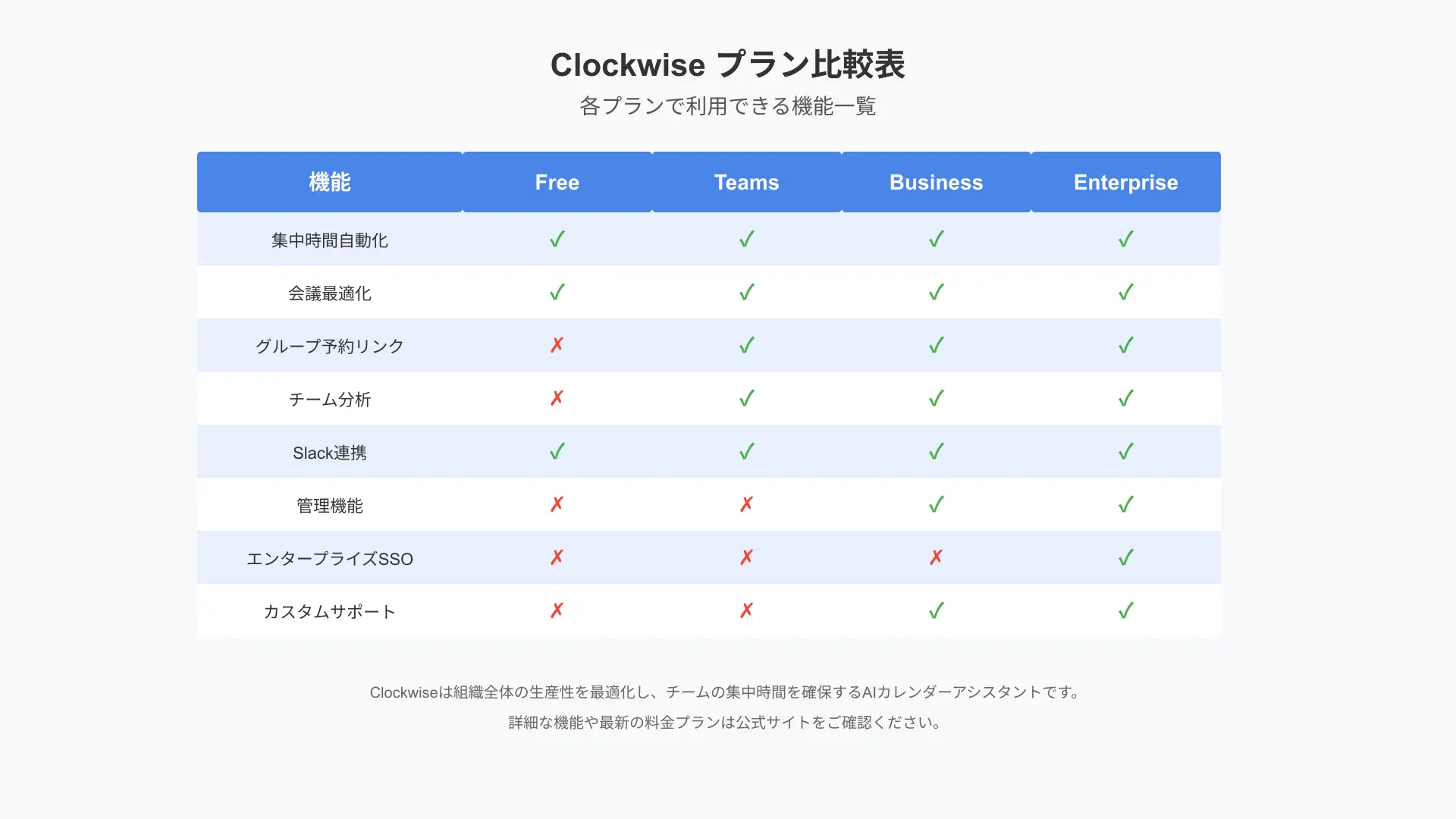 Feature matrix comparing legacy Clockwise capabilities against Morgen and modern team scheduling alternatives.