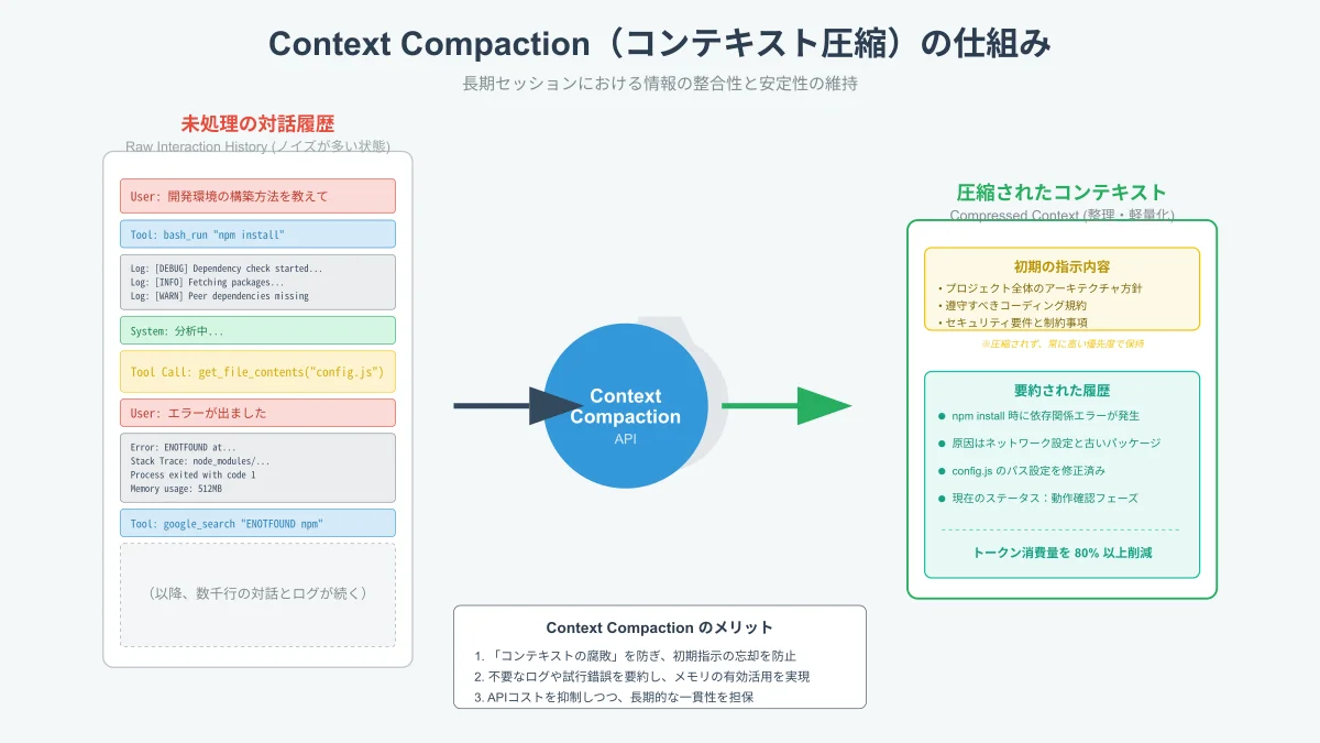 Claude Codeの/compactコマンドによるコンテキスト圧縮とトークン消費最適化の仕組み
