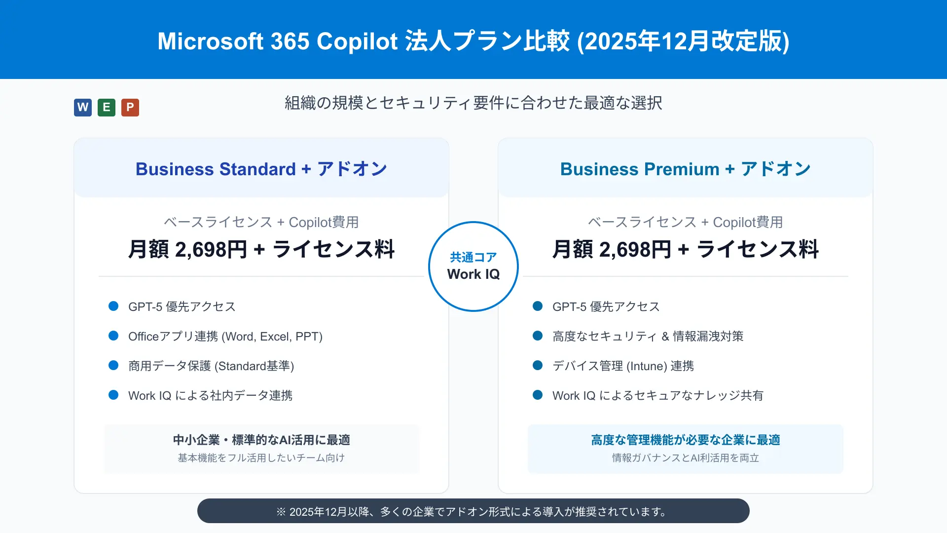 Comprehensive pricing comparison chart for Copilot Free, Copilot Pro, and Microsoft 365 Copilot enterprise plans.