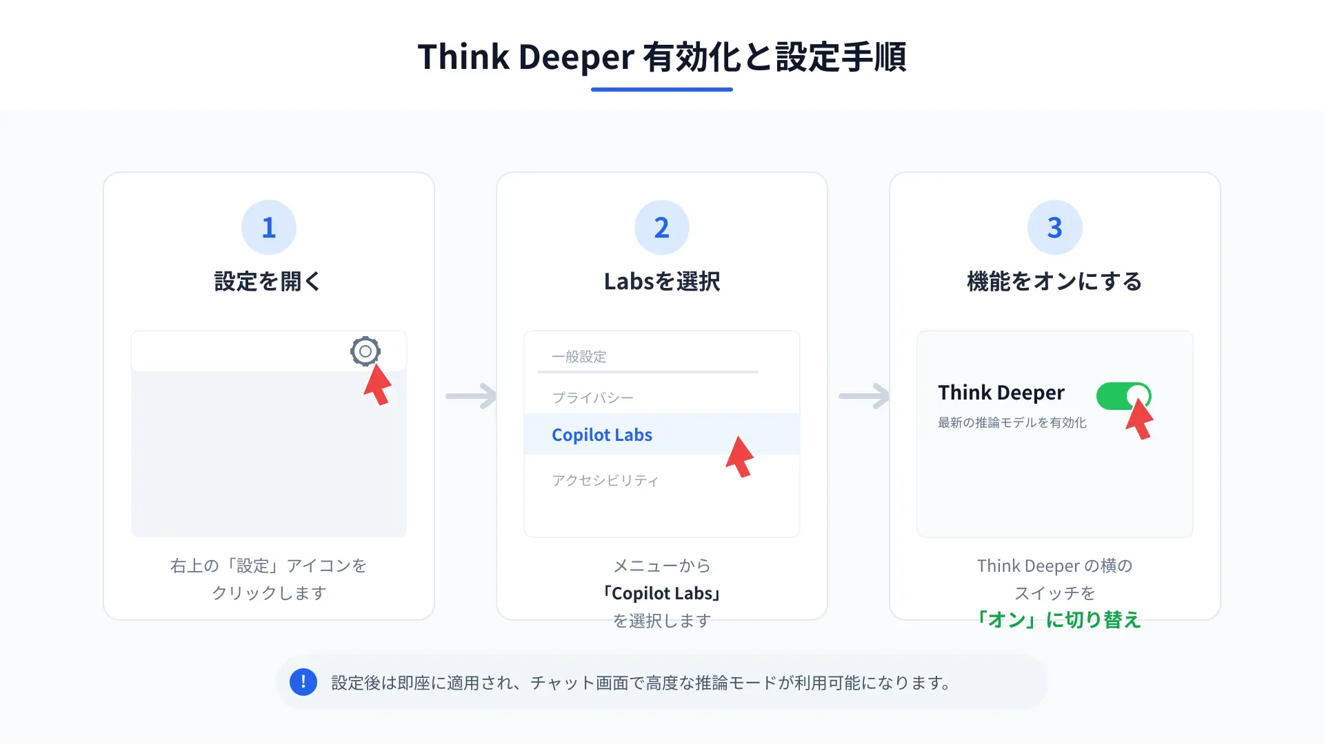 UI screenshot showing the activation of Think Deeper within the Copilot Labs settings page.