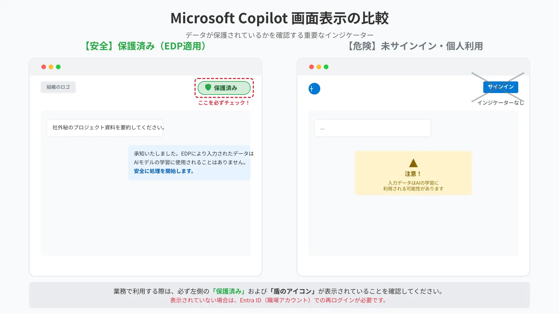 Microsoft Copilot protected indicator presence visual comparison screen.