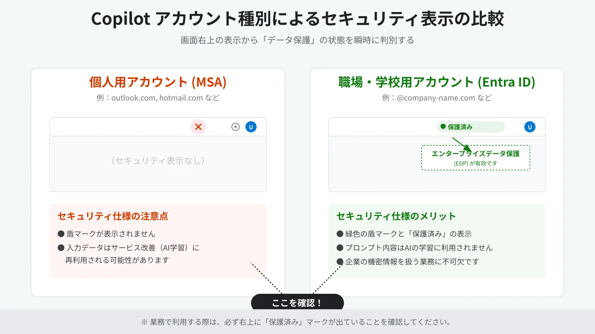 Visual comparison showing protected green shield icon vs unprotected public interface in Copilot.