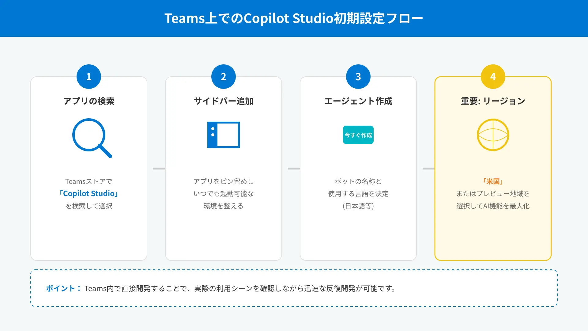 Workflow steps showing how to add and initialize Copilot Studio application directly in Teams.