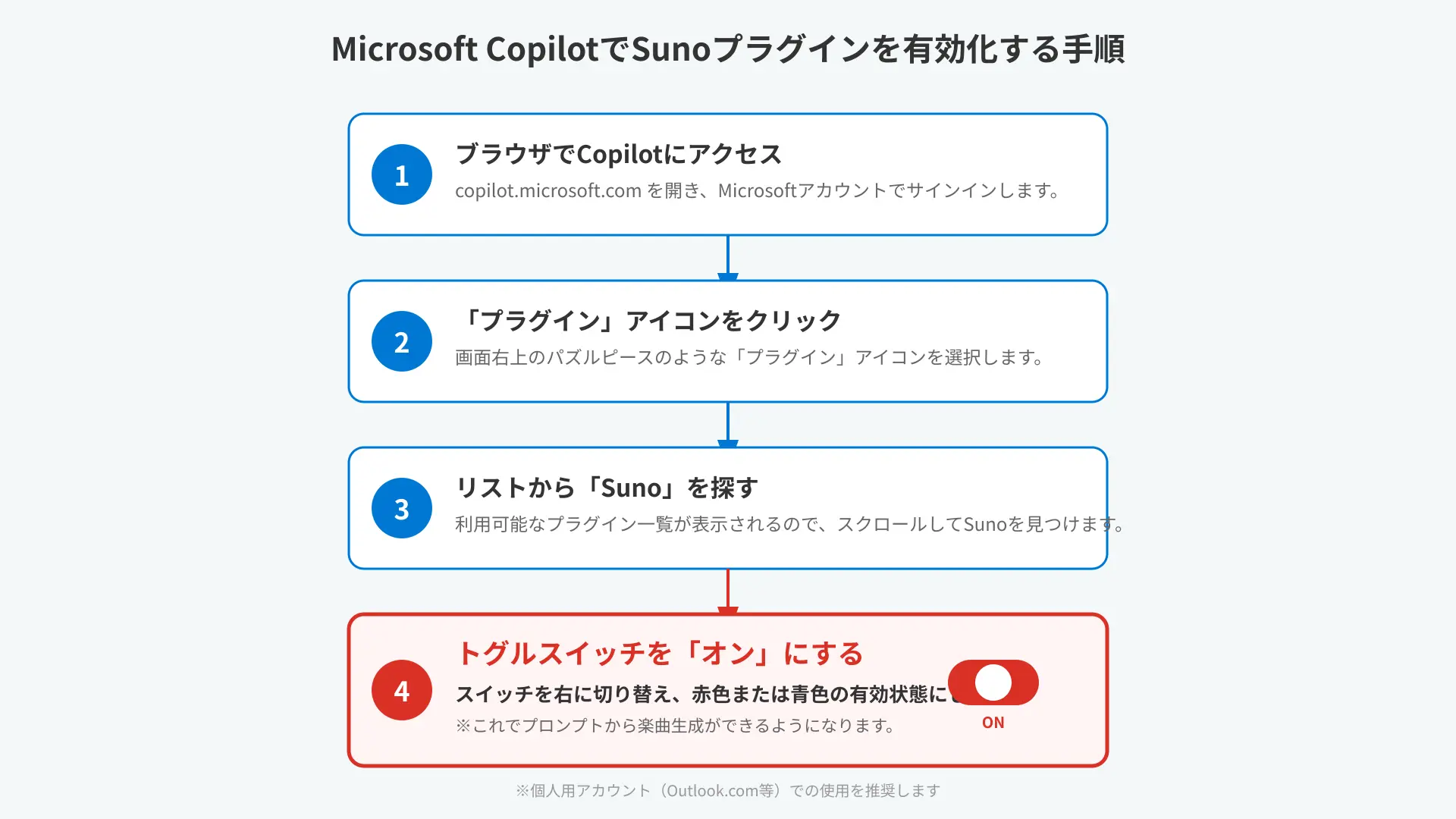 Step-by-step user interface guide for enabling Suno AI plugin in Microsoft Copilot web and Edge browser.