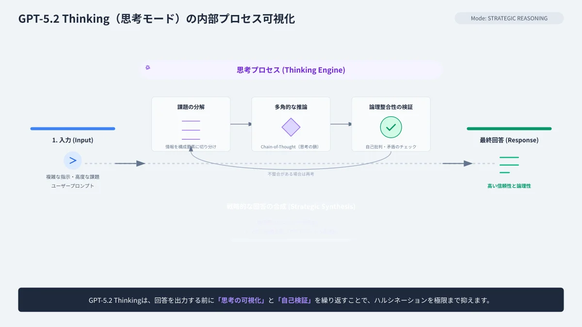 Microsoft Copilotにおける高度推論（Thinkingモード）と複数ステップ思考プロセス