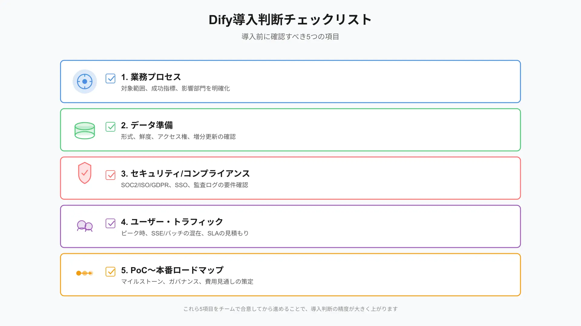 Practical decision checklist helping teams evaluate Dify API suitability across security, scale, and workflow complexity.