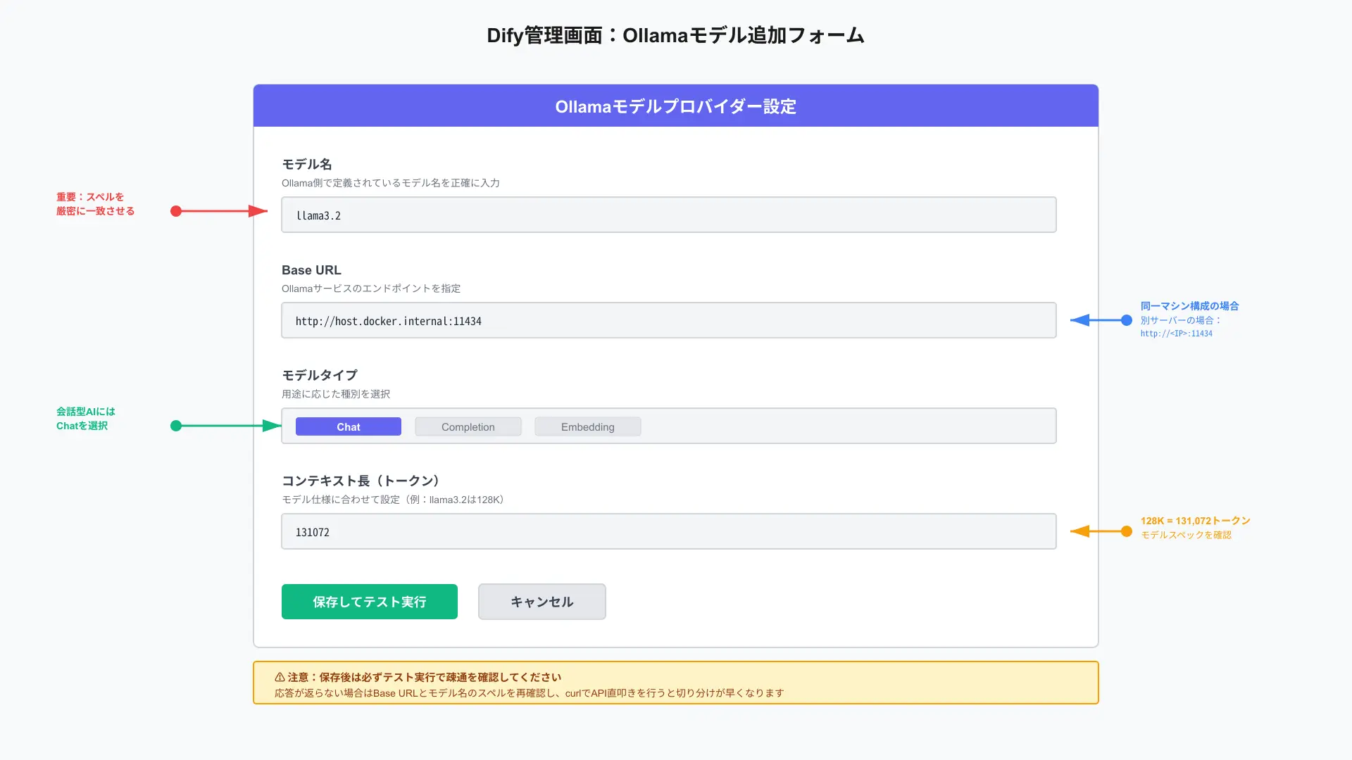 Dify model provider settings modal for configuring Ollama model name and host.docker.internal endpoint.