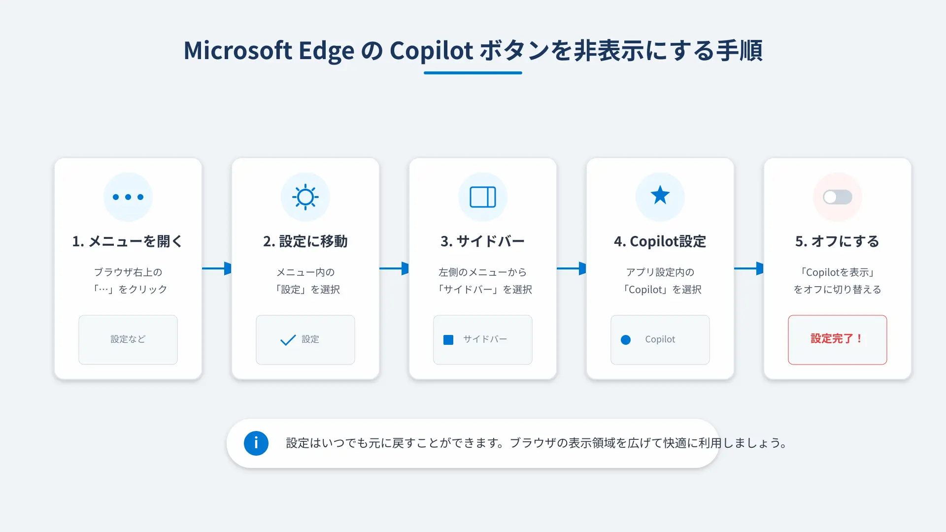 Microsoft Edge settings workflow illustrating how to turn off the Copilot sidebar button.