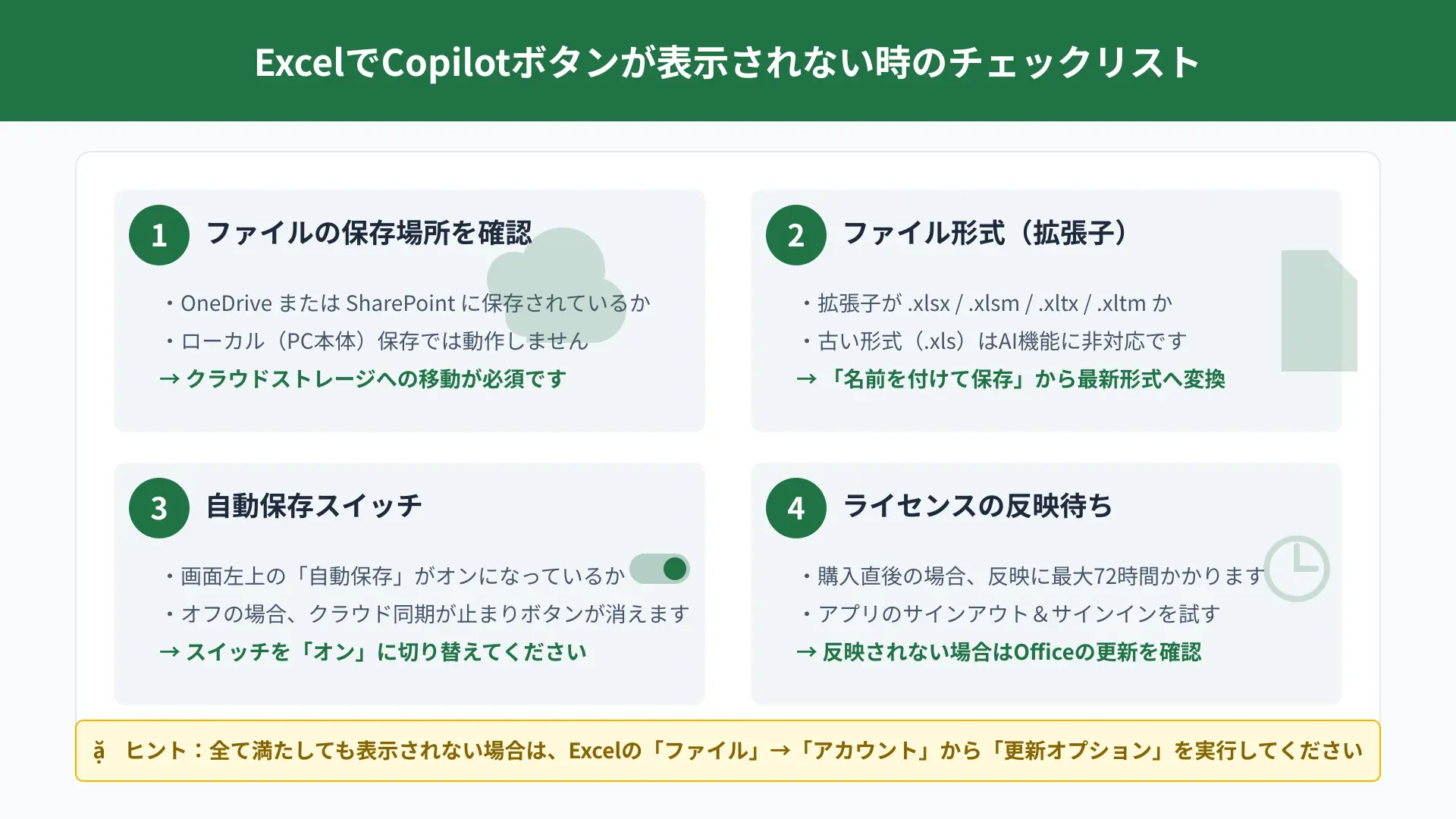Troubleshooting checklist for displaying the Microsoft Copilot button in Excel.