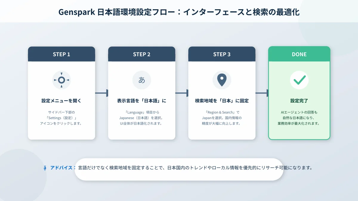 Gensparkブラウザの日本語設定とUI構成