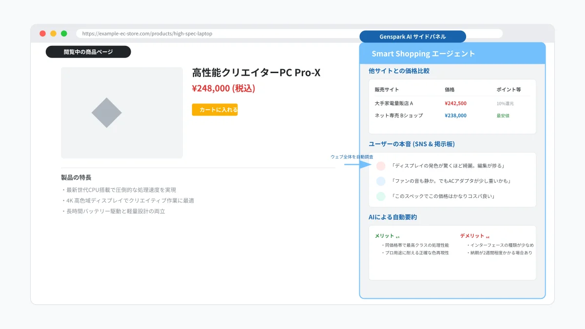 Smart Shoppingエージェント機能概要図