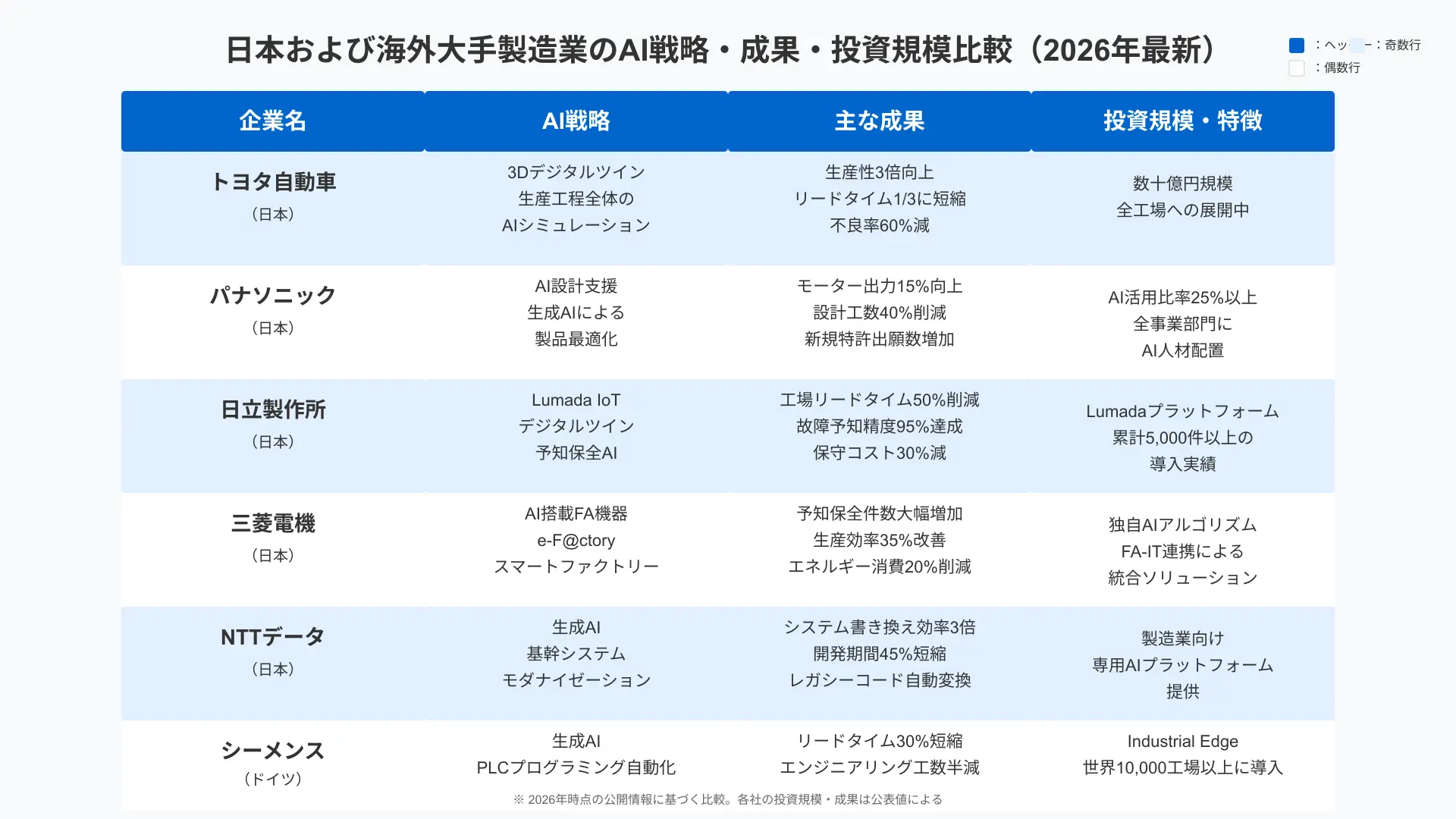 日欧米における製造業AI制御エンジニアリングの比較