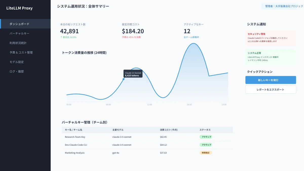 LiteLLMのWebダッシュボードとトークン利用統計画面