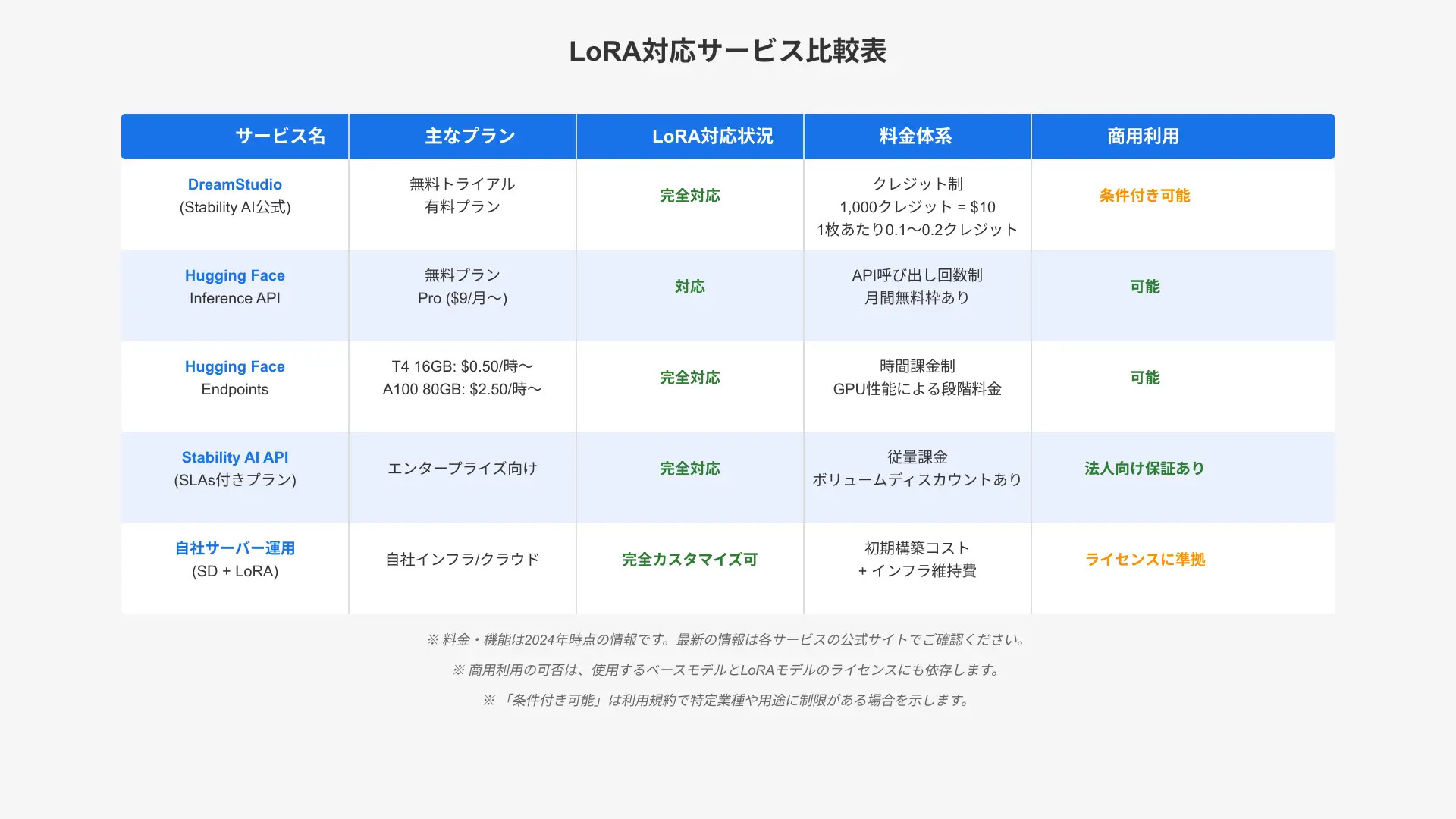 Cost comparison chart between local high-end GPU hardware investments and hourly cloud GPU services.