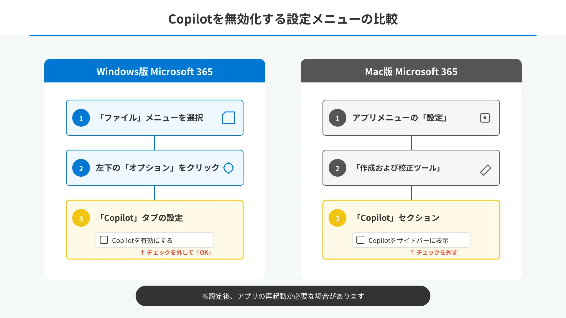 Comparison diagram showing M365 app ribbon before and after unchecking the Copilot feature checkbox.