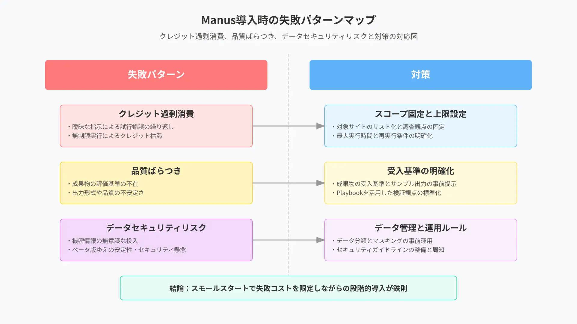 エージェントエラー時の手動介入（Human-in-the-loop）プロセス