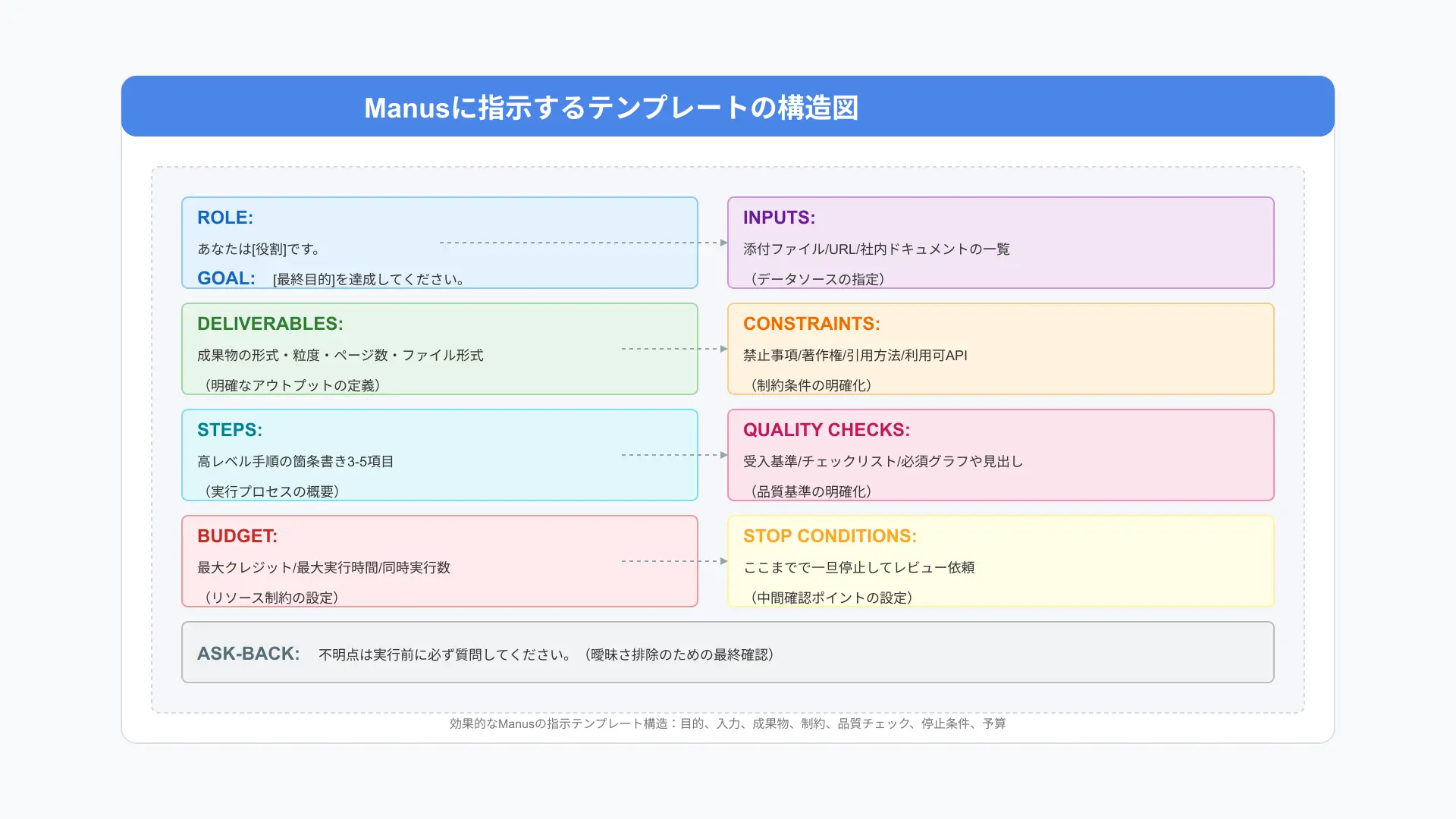 無限ループ防止プロンプト設計と指示のコツ