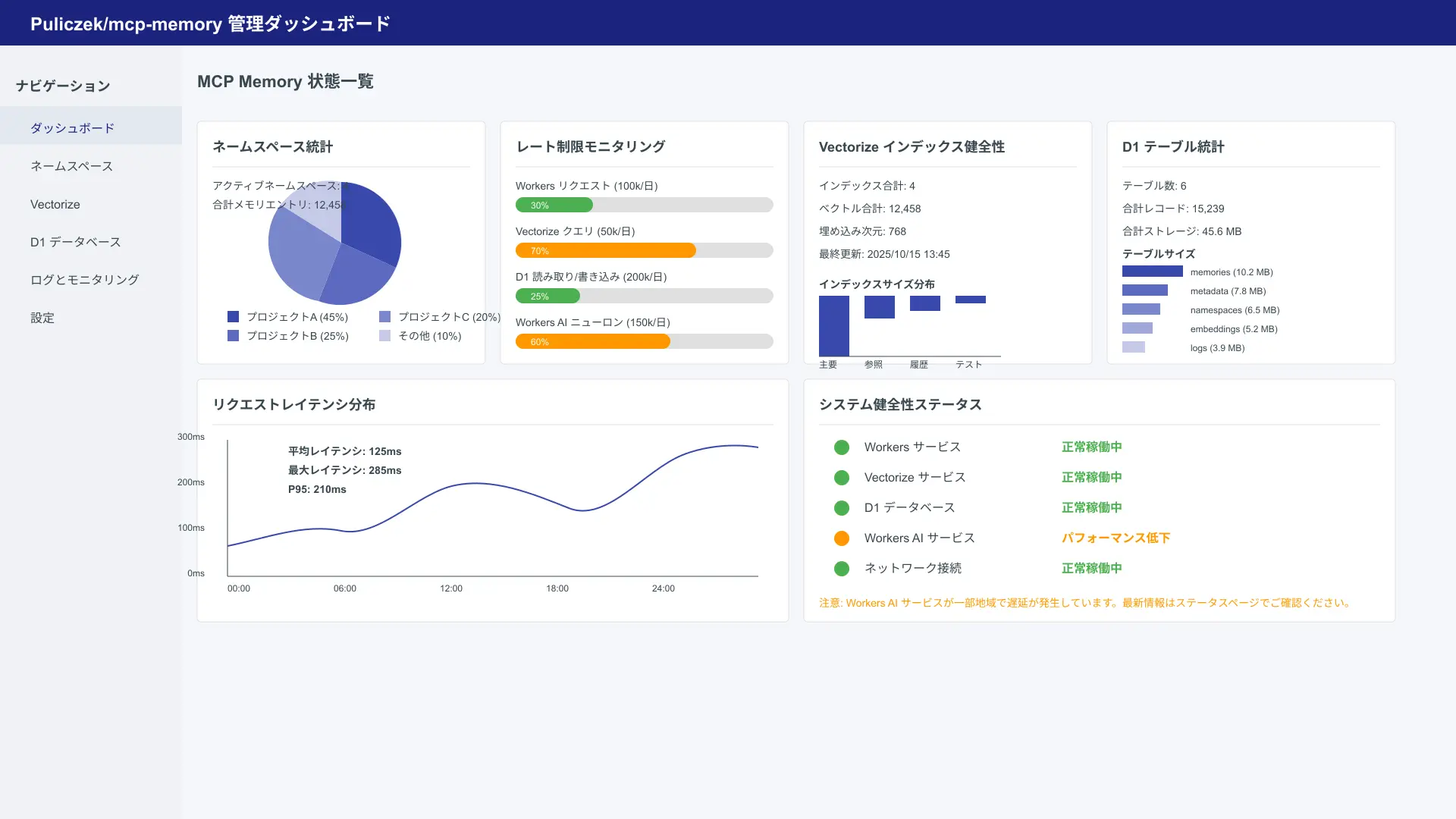 Admin UI dashboard concept for viewing, editing, and managing stored memory entities and relations.