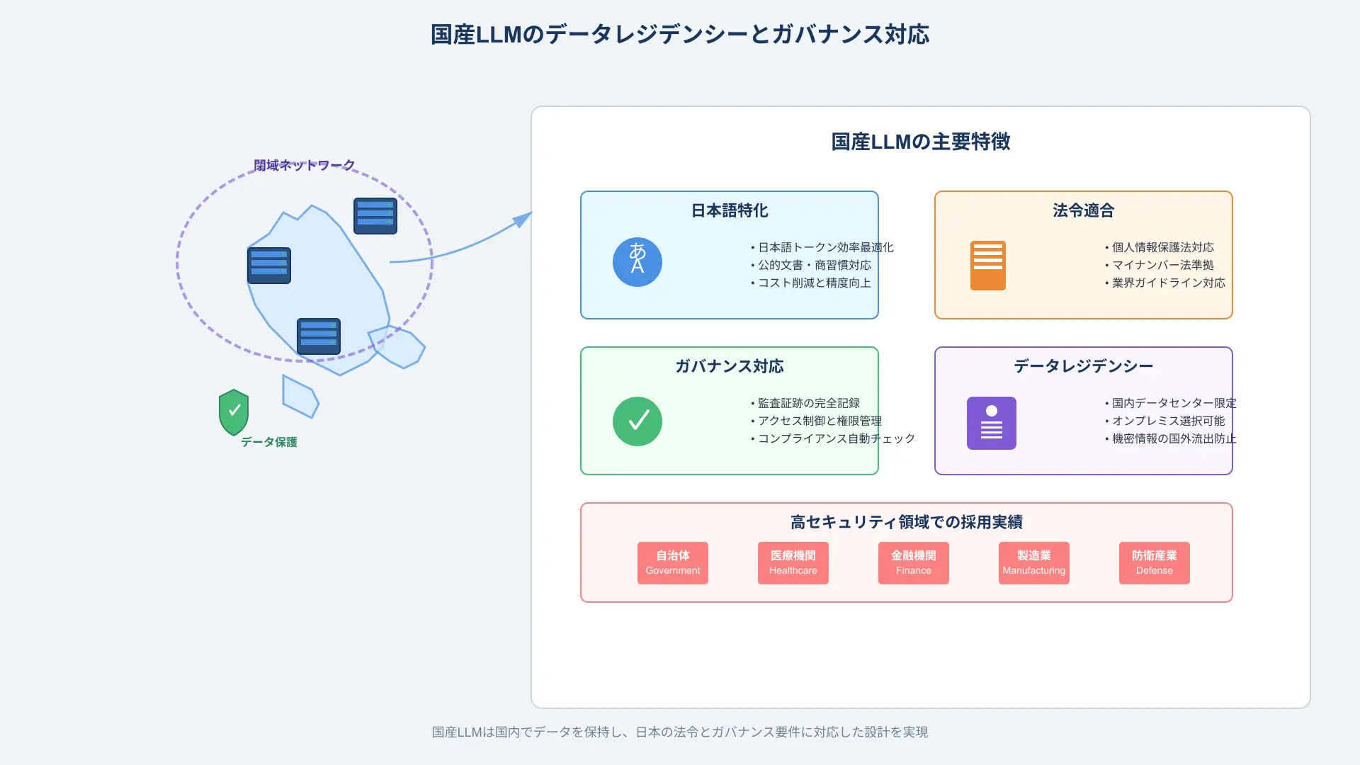 ソブリンAIとデータレジデンシーの国際基準マップ