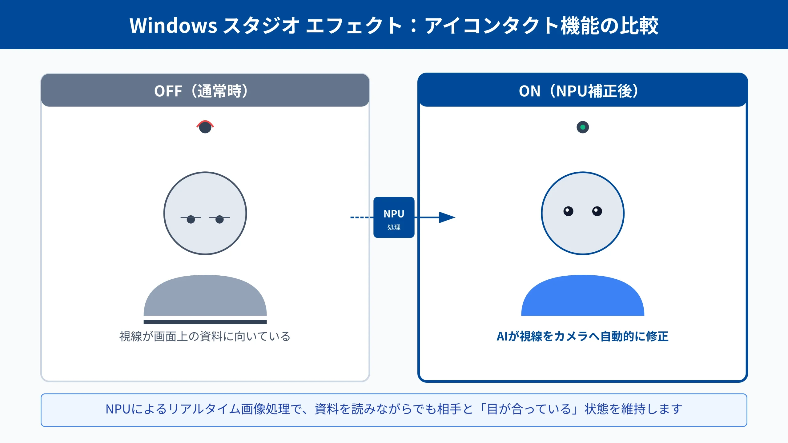 Windows Studio Effects demonstrating AI-powered eye contact correction and portrait background blur.