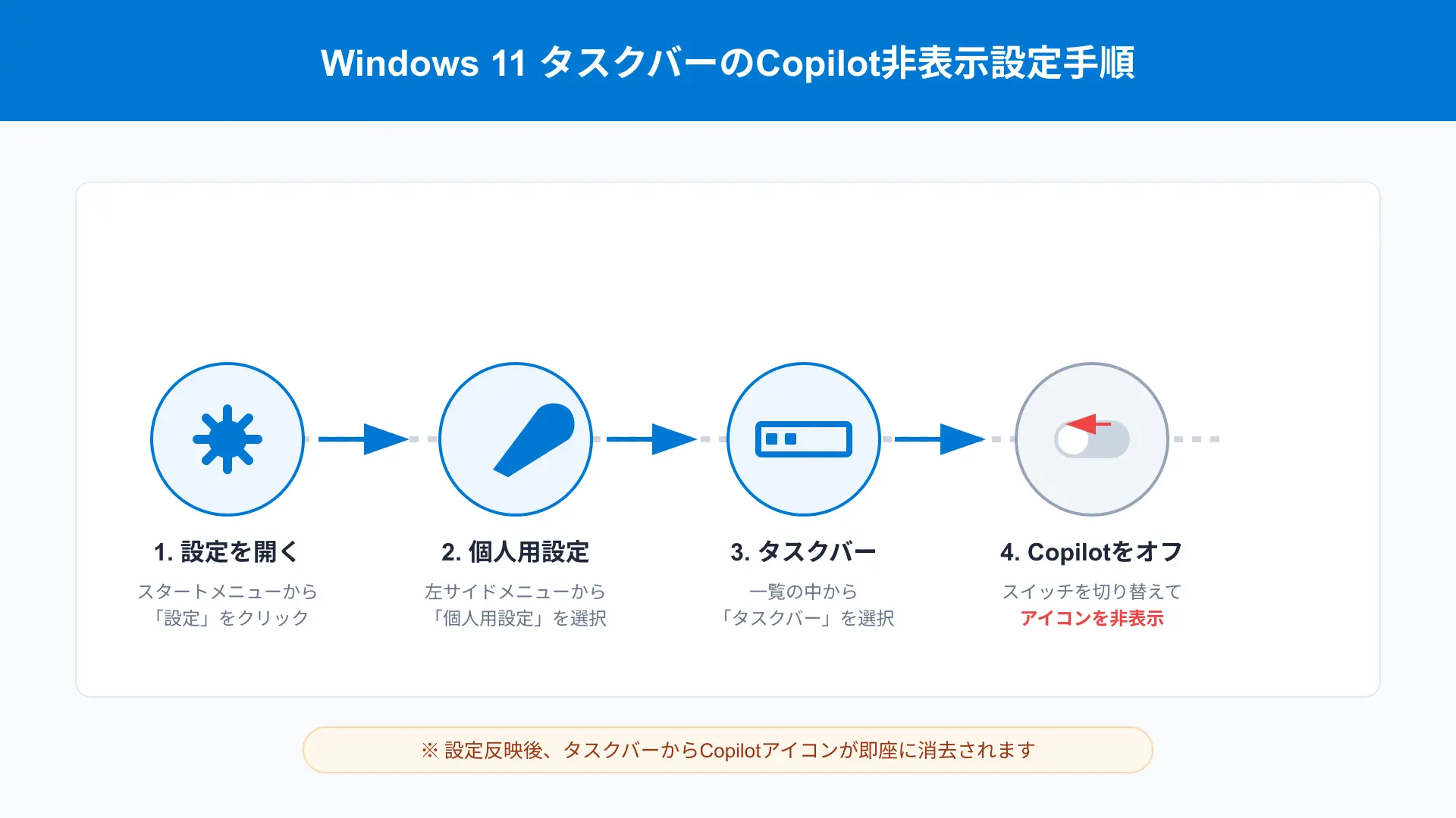 Windows 11 taskbar settings menu demonstrating how to toggle off the Copilot button.