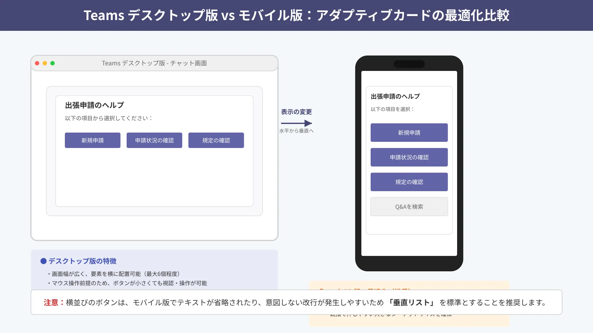 UI comparison illustrating adaptive card rendering differences on desktop versus mobile screen views.