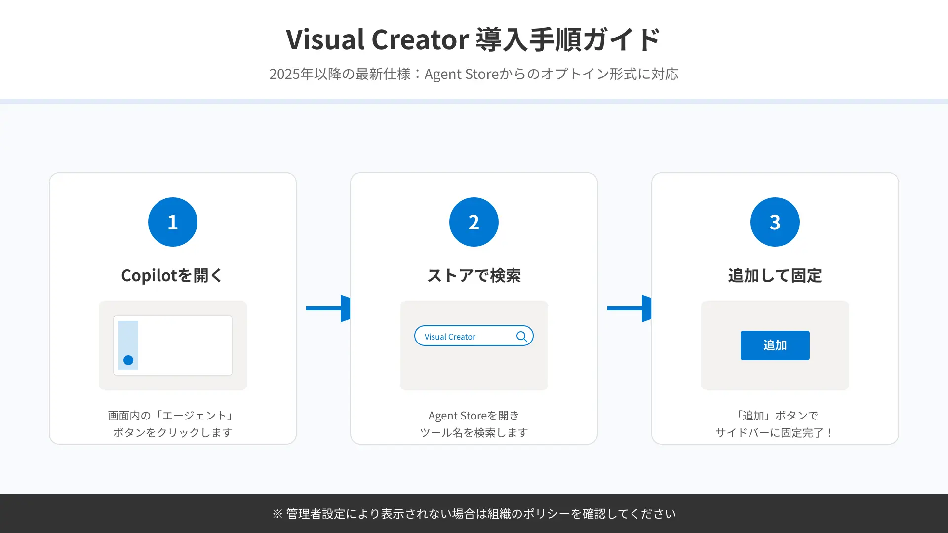 Step-by-step flowchart for adding Visual Creator agent from Microsoft Agent Store.